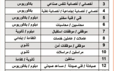 وظائف مستشفى المواساة في الرياض للجنسين إدارية وطبية فنيين وتمريض واخصائيين وموظفين استقبال وعمال خدمات ومراسلين وسائقين