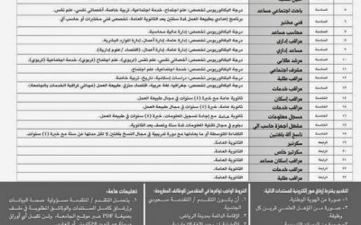 وظائف حكومية نسائية في جامعة الاميرة نورة من المرتبة الرابعة حتى السابعة لحملة الثانوية العامة والدبلوم والبكالوريوس