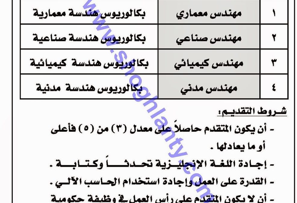 وظائف مهندسين حكومية وقطاع خاص للمهندسين السعوديين تحدث مستمر لوظائف الهندسة