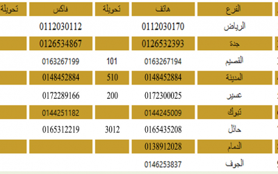 6000 وظيفة للجسين في كل مناطق المملكة تحت رعاية الموارد البشرية – برنامج التنظيم الوطني