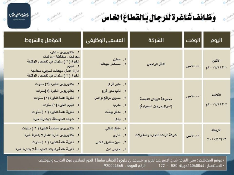 الغرفة التجارية الصناعية بالرياض وظائف Abu Blogs