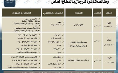 وظائف غرفة الرياض لحملة البكالوريوس والثانوية والكفاءة المتوسطة