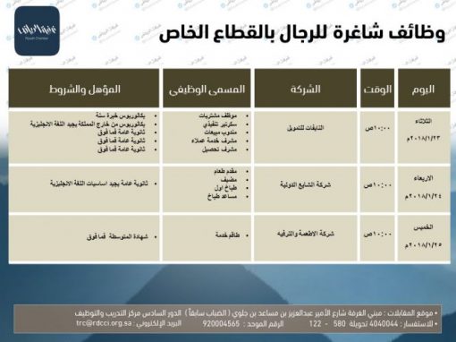 وظائف غرفة الرياض لخريجي الكفاءة المتوسطة والثانوية والبكالوريوس