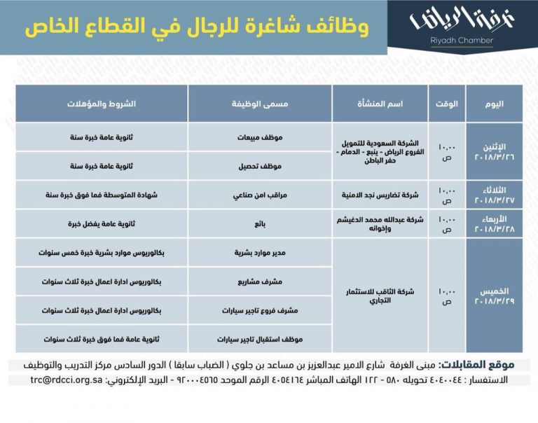 وظائف غرفة الرياض لحملة الثانوية والبكالوريوس التقديم من الاثنين