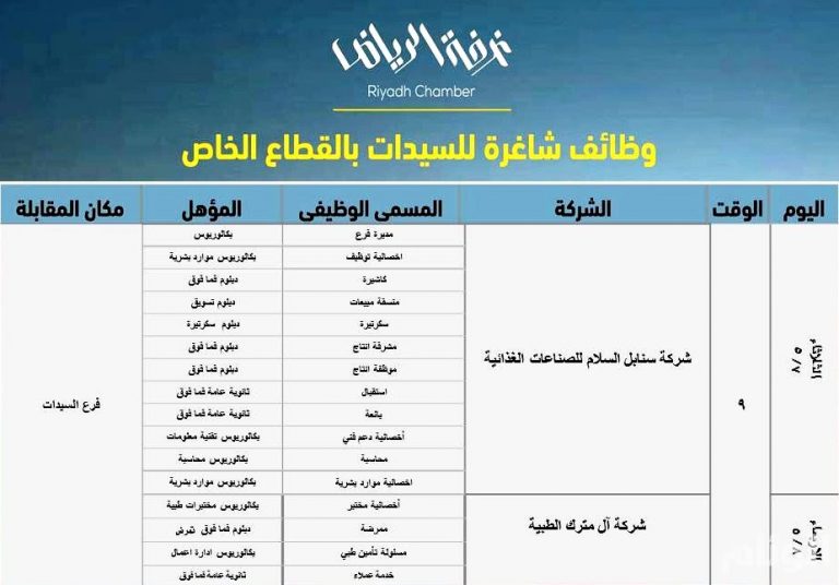 وظائف نسائية في غرفة الرياض لخريجات الثانوية والدبلوم والبكالوريوس