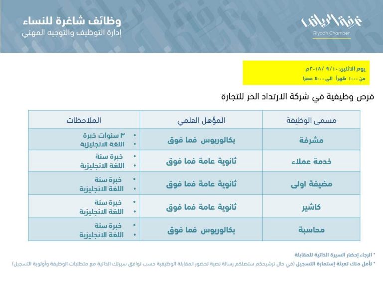 وظائف خدمة عملاء الرياض