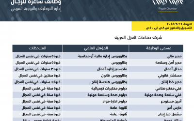 شركة صناعات العزل العربية وظائف مدراء وفنيين وامن ومشغلي خطوط انتاج