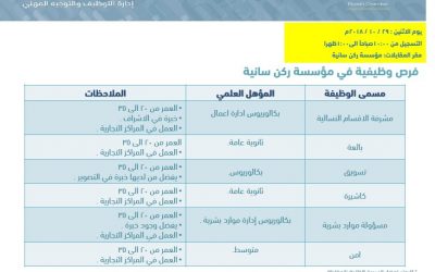 مؤسسة ركن سانية وظائف مشرفة وتسويق وكاشيرات وبائعات وأمن في الرياض