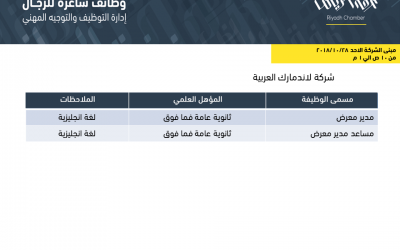 وظائف غرفة الرياض بأعداد كبيرة لجميع المؤهلات