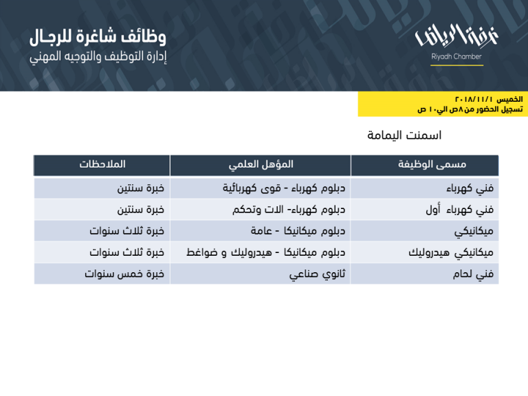 وظائف غرفة الرياض بأعداد كبيرة لجميع المؤهلات