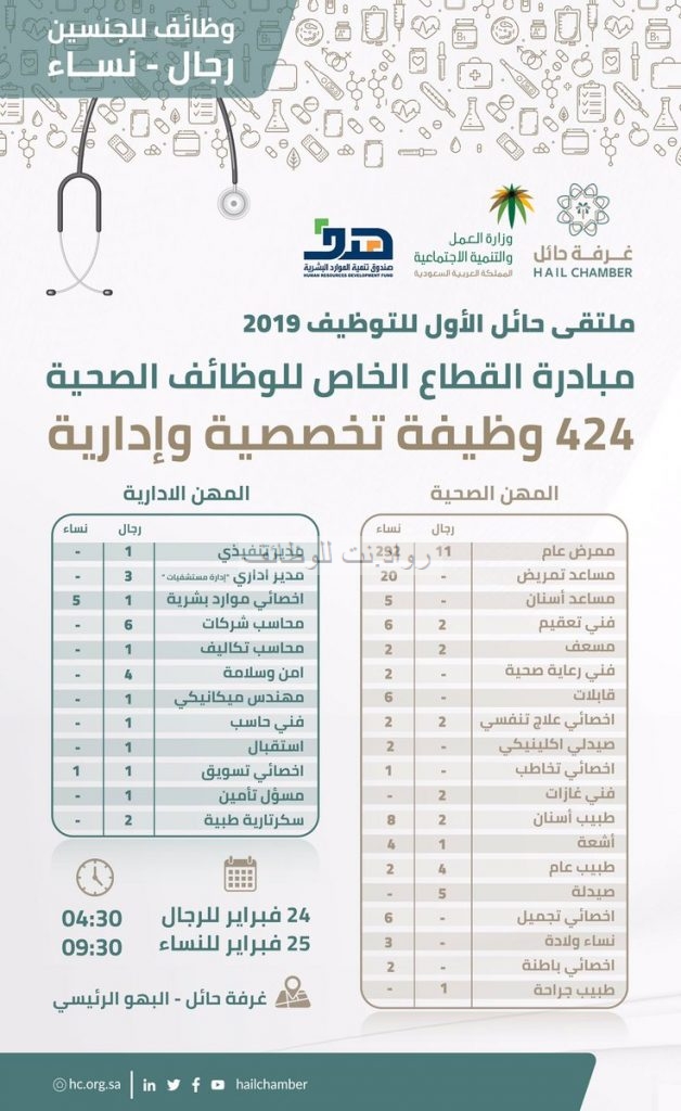 ملتقى حائل الأول للتوظيف وظائف صحية وإدارية للنساء والرجال