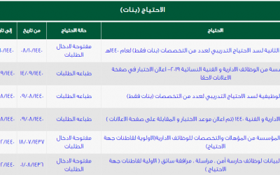 المؤسسة العامة للتدريب التقني وظائف نسائية لخريجات البكالوريوس