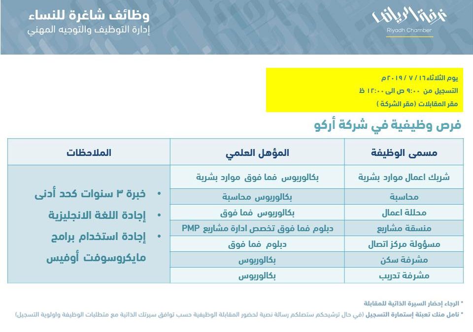 وظائف غرفة الرياض تحديث مستمر كل أسبوع