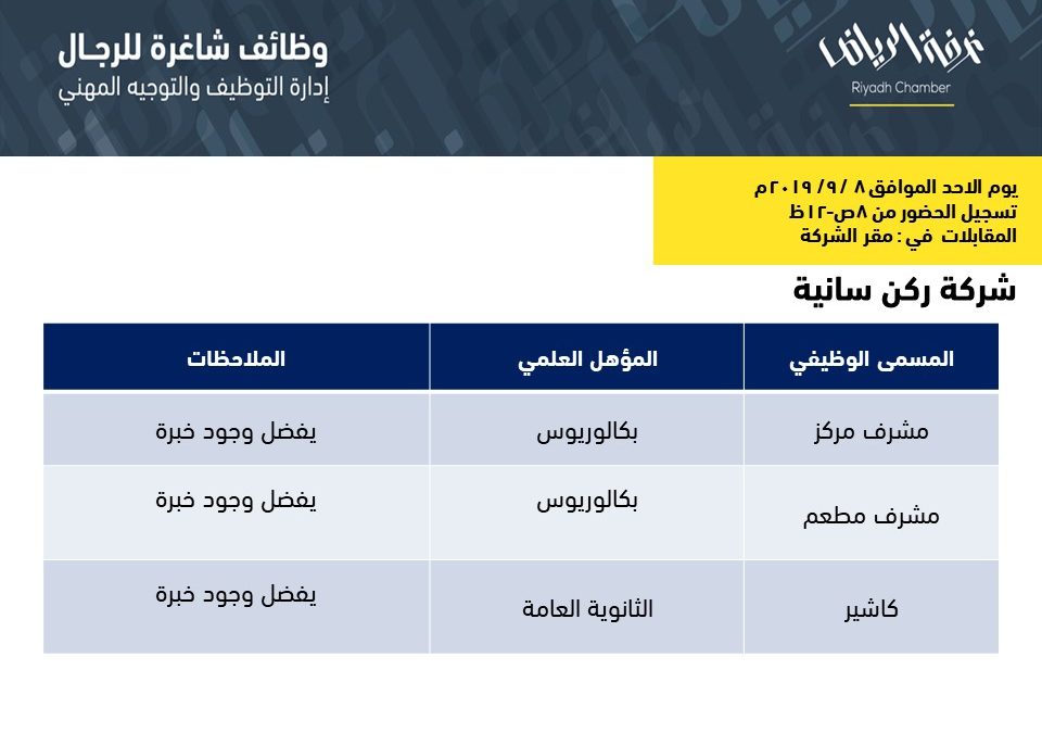 وظائف غرفة الرياض تحديث مستمر كل أسبوع