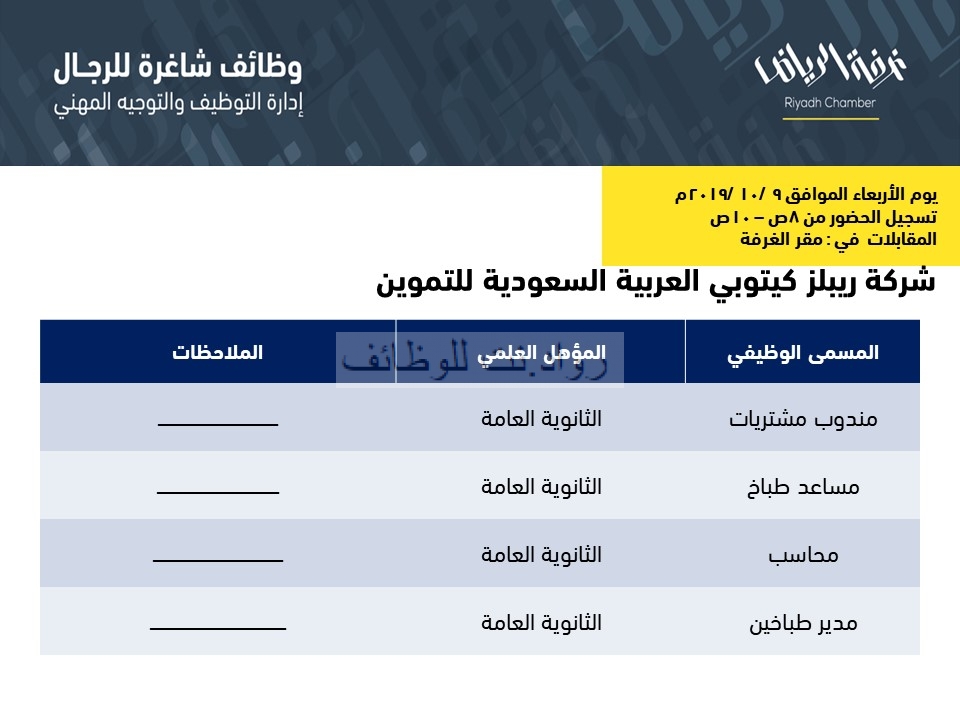 وظائف غرفة الرياض الرجالية لهذا الاسبوع