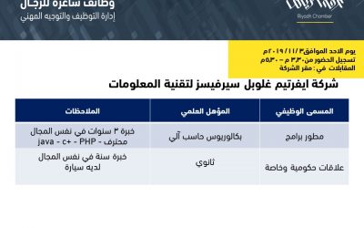 شركة ايفرتيم غلوبل وظائف مطور برامج ومعقب في الرياض