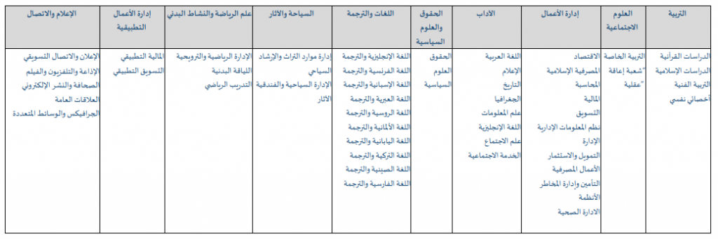 تدريب منتهي بالتوظيف وزارة الصحة